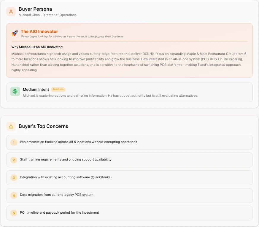 Buyer persona analysis with intent level and top concerns