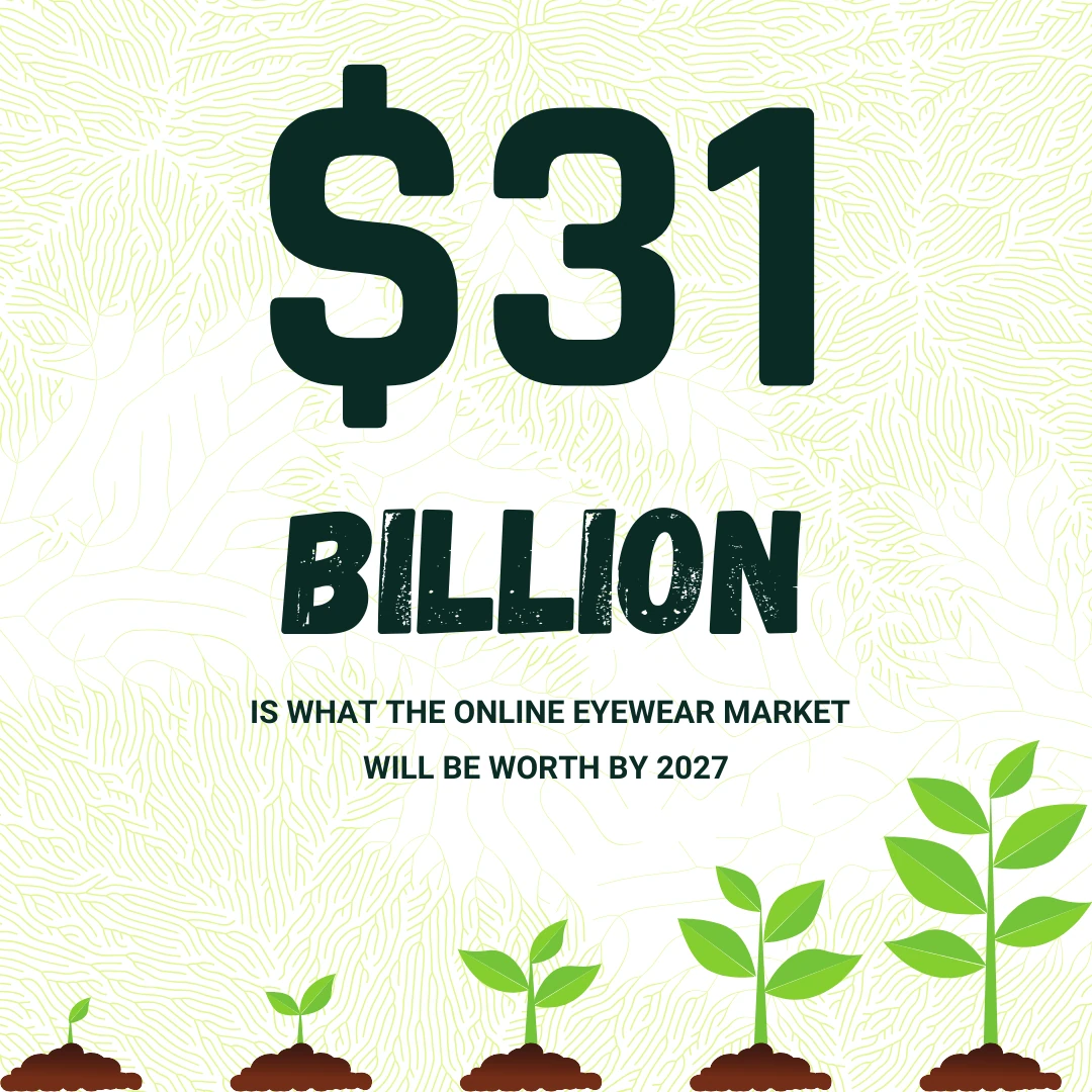 $31 billion, the projected online eyewear market by 2027