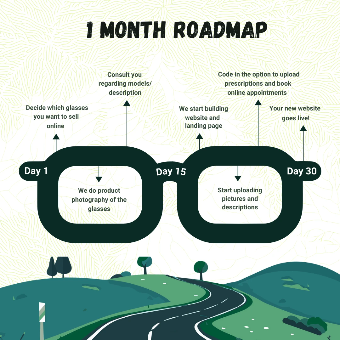 One month roadmap from consultation to a live store