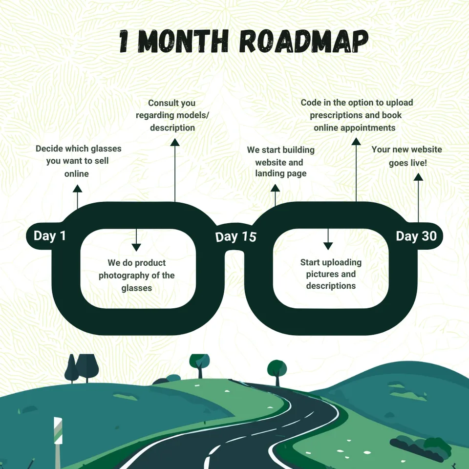 Zia Ventures roadmap for taking an optical store online